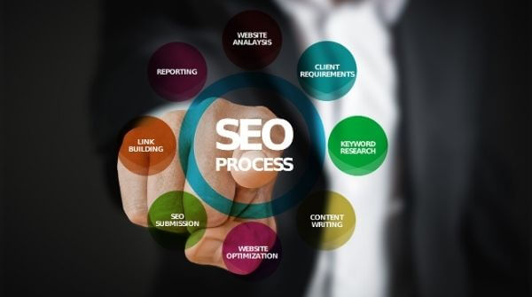 The image shows the roles and responsibilities of a Search Engine Optimization Specialist as career in digital marketing