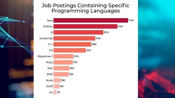 The image shows the companies hiring data analyst and the salaries offered as an active role in Software Development Career