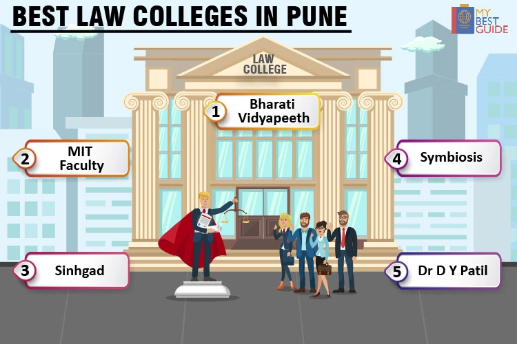 Top 5 Law Colleges in Pune