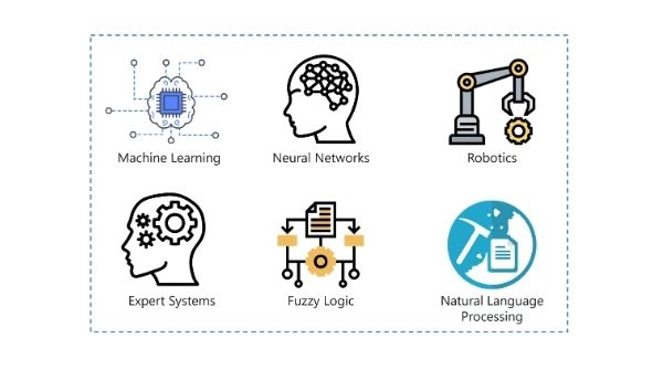 This image shows certain career opportunities in Artificial Intelligence domain and favorable Artificial Intelligence Jobs for freshers.