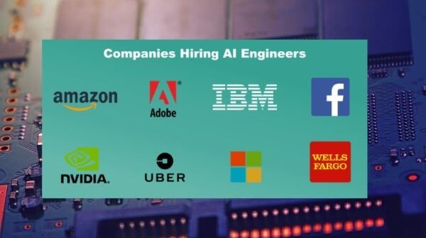 The image shows List of companies which offer Artificial Intelligence jobs like Amazon, Adobe, IBM, Facebook , Uber etc.