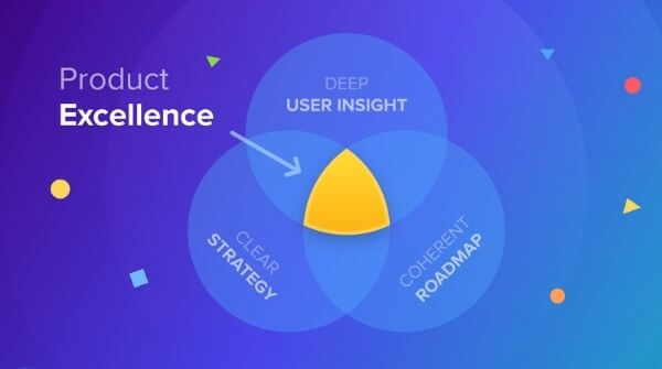 This image shows the tools and resources which lead to the product excellence in product management.