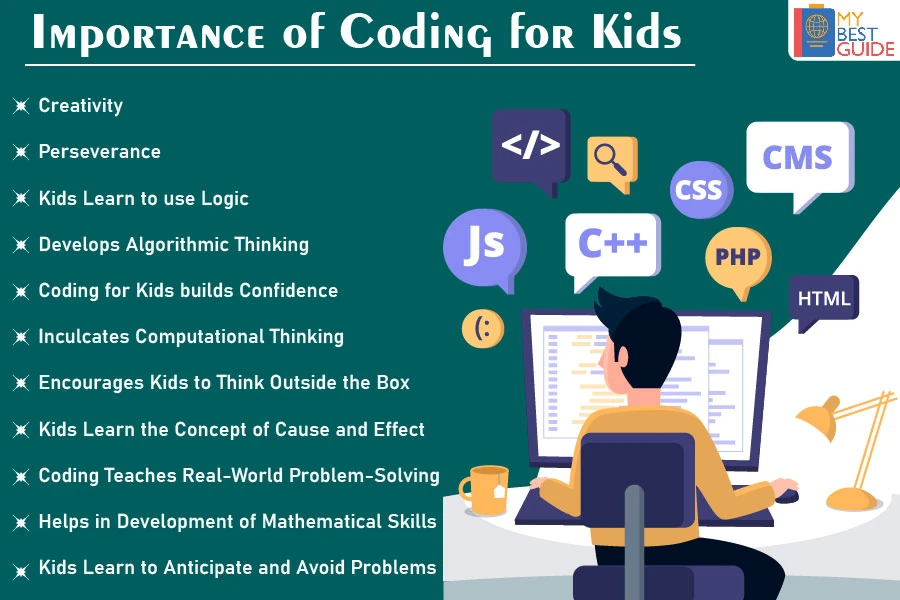 Importance of Coding for Kids – Complete Guide for Future