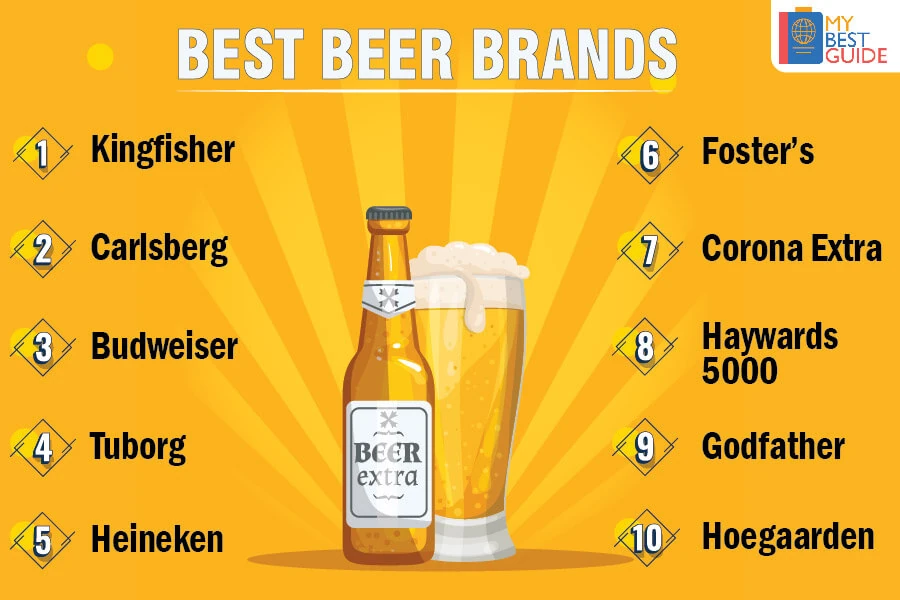 Top 10 Beer Brands in India