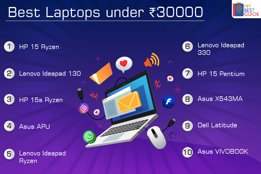 Top 10 Laptops under ₹30000