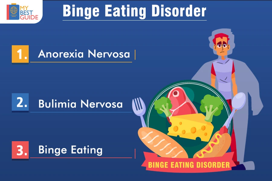 Binge Eating Disorder – Anorexia | Symptoms & Definition