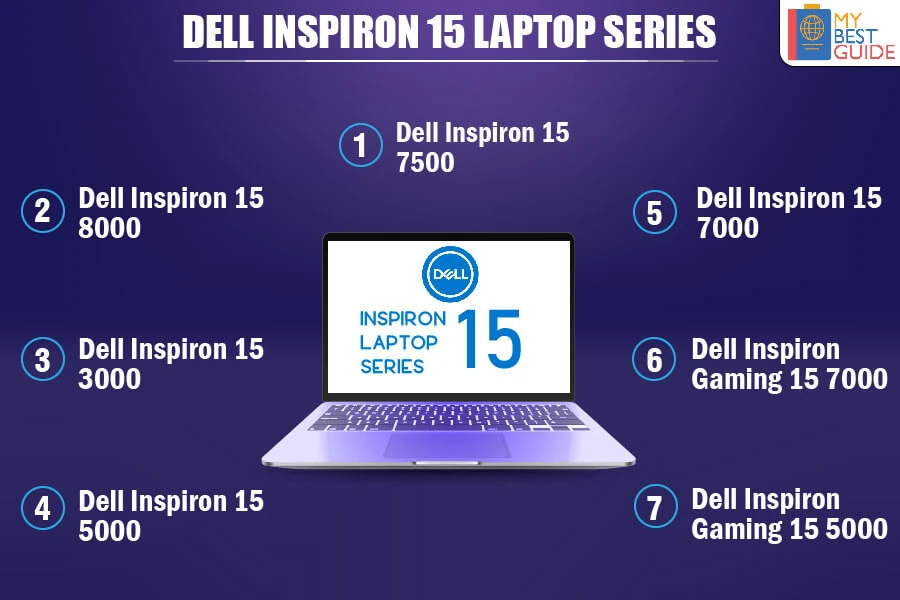 Dell Inspiron 15 Laptop Series – About all Latest & New Models