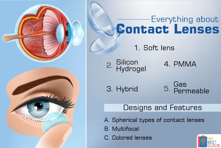 Everything about Contact Lenses – Complete Guide for Eye Care
