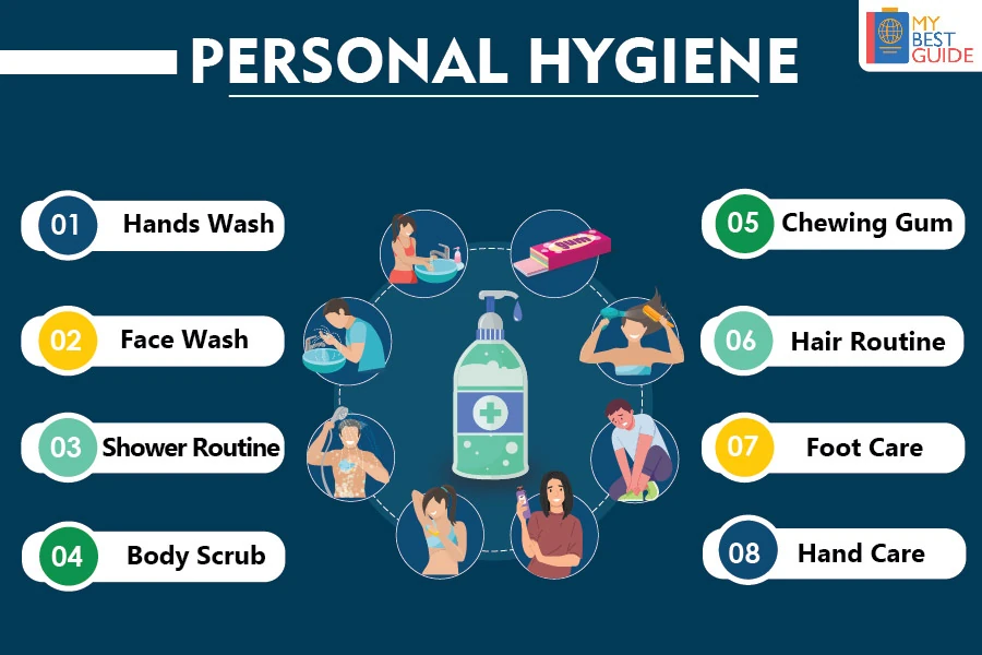 Personal Hygiene | What is Hygiene? – Meaning & Definition