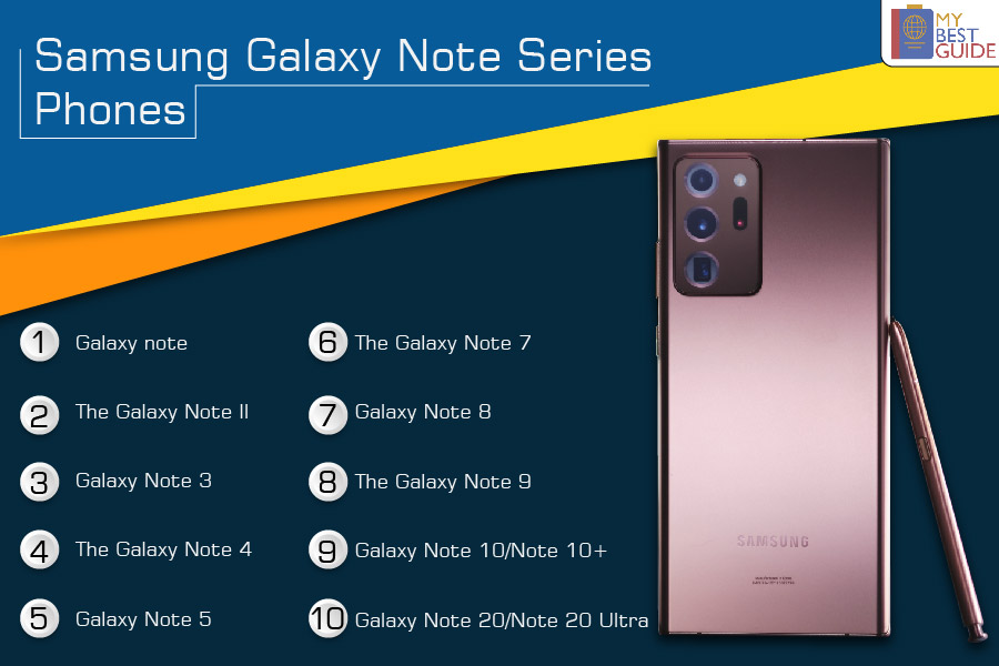 Samsung Galaxy Note Series Phones, S Pen & Price Guide