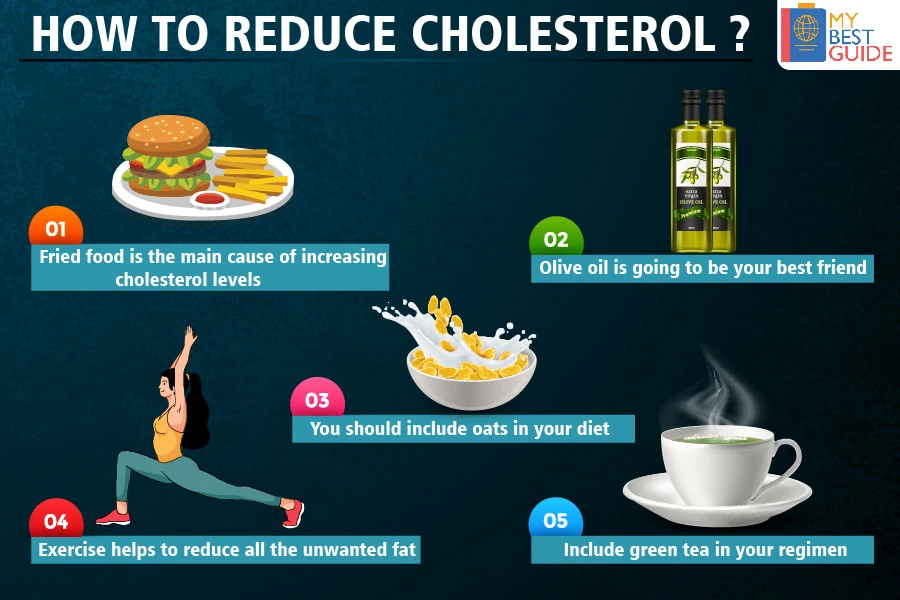 How to Reduce Cholesterol – Control, Lower & Idl with Food Diet