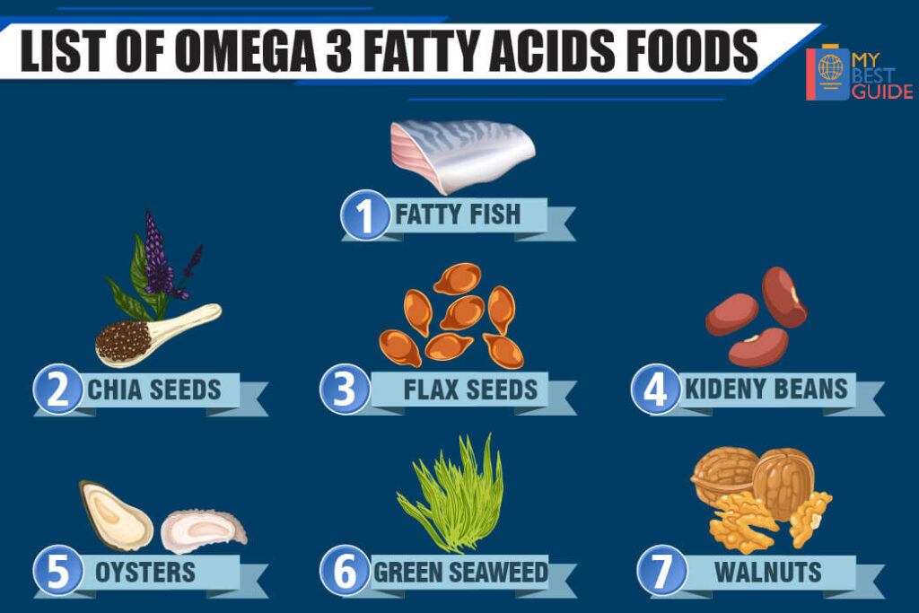 Omega 3 Fatty Acids Foods List – Rich Sources | Fatty Fish
