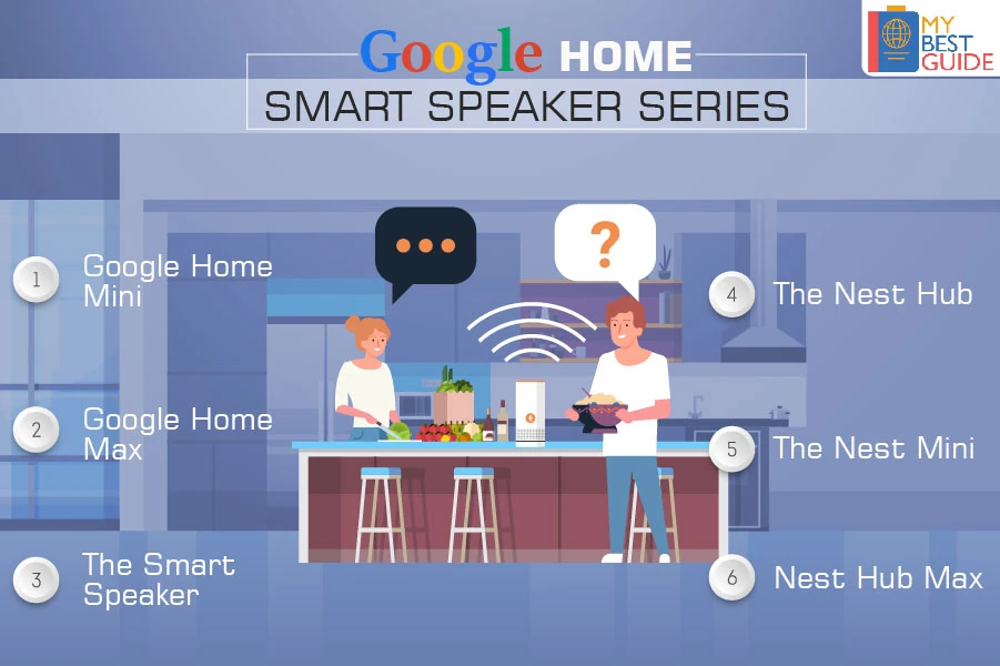 Google Home Smart Speaker Series – Google Assistant Price in India
