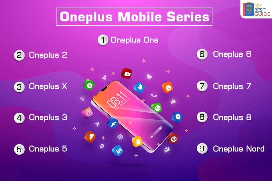 Oneplus Mobile Series – All Oneplus Phone with Price List