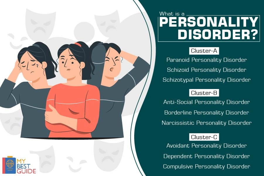 Personality Disorder – Types like Paranoid, Avoidant & Dependent
