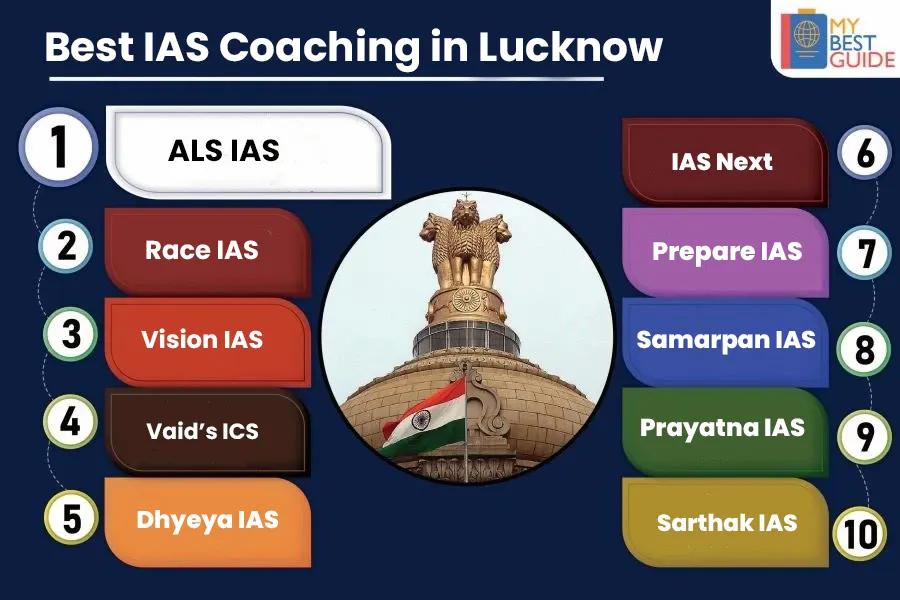 Top 10 IAS Coaching in Lucknow