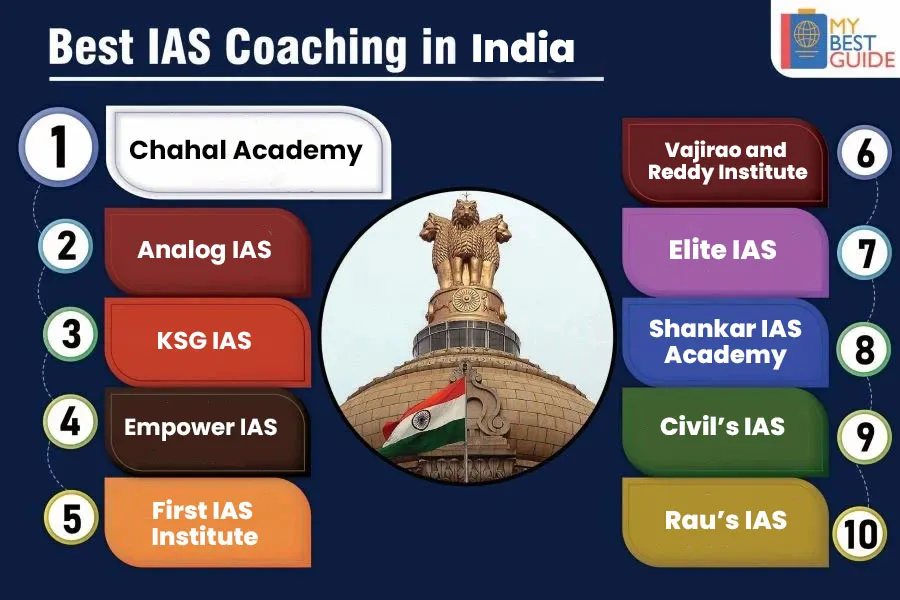Top 10 IAS Coaching in India