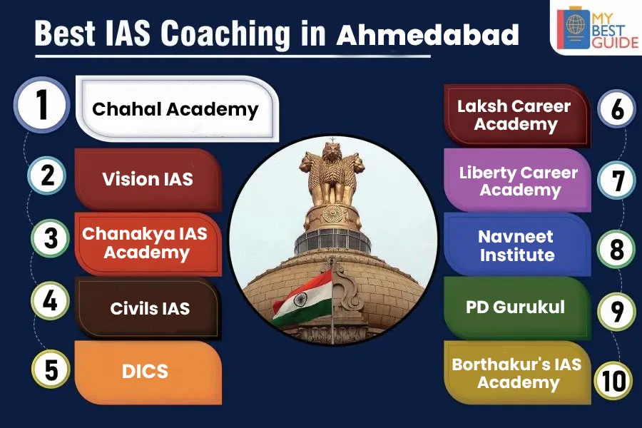 Top 10 IAS Coaching in Ahmedabad