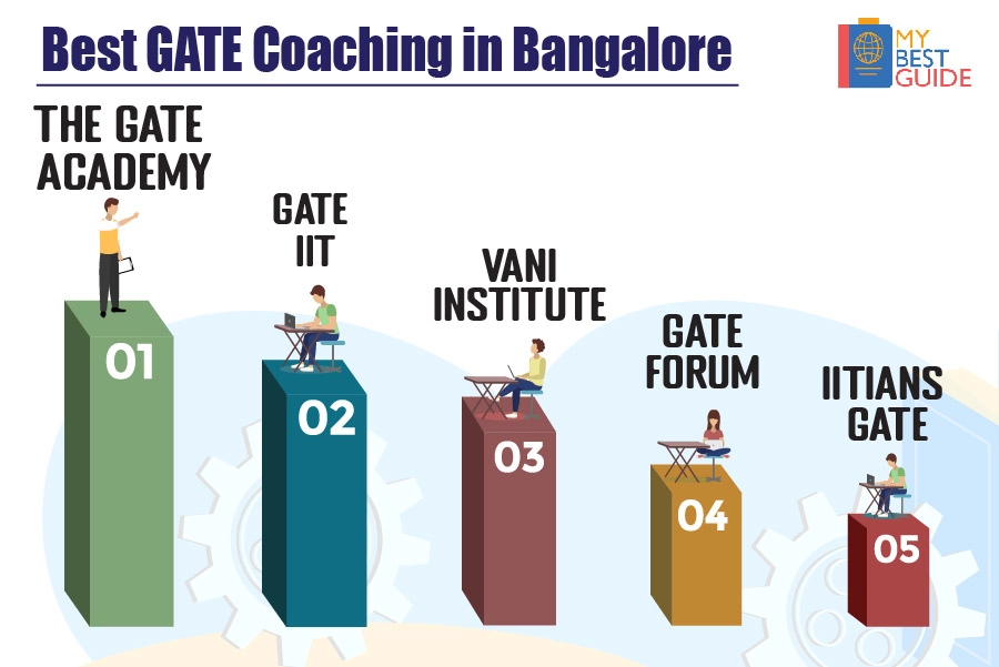 Top 5 GATE Coaching in Bangalore