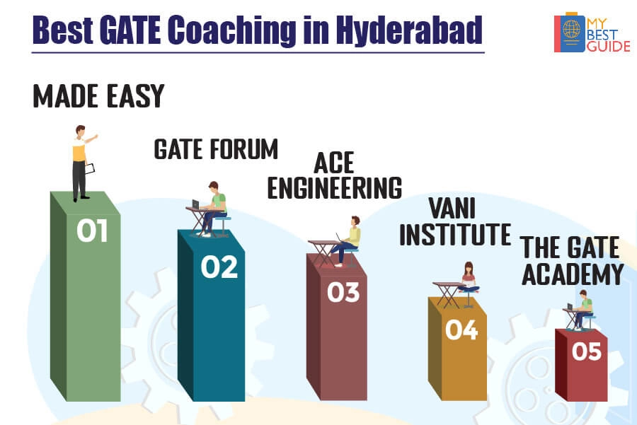 Top 5 GATE Coaching in Hyderabad