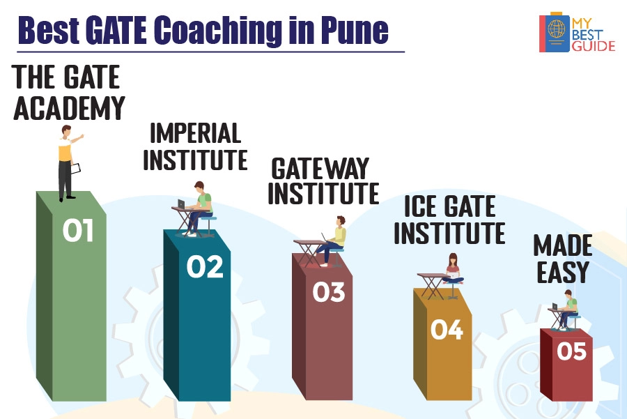 Top 5 GATE Coaching in Pune