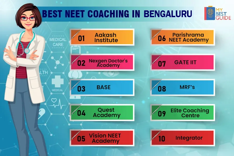 Top 10 NEET Coaching in Bengaluru