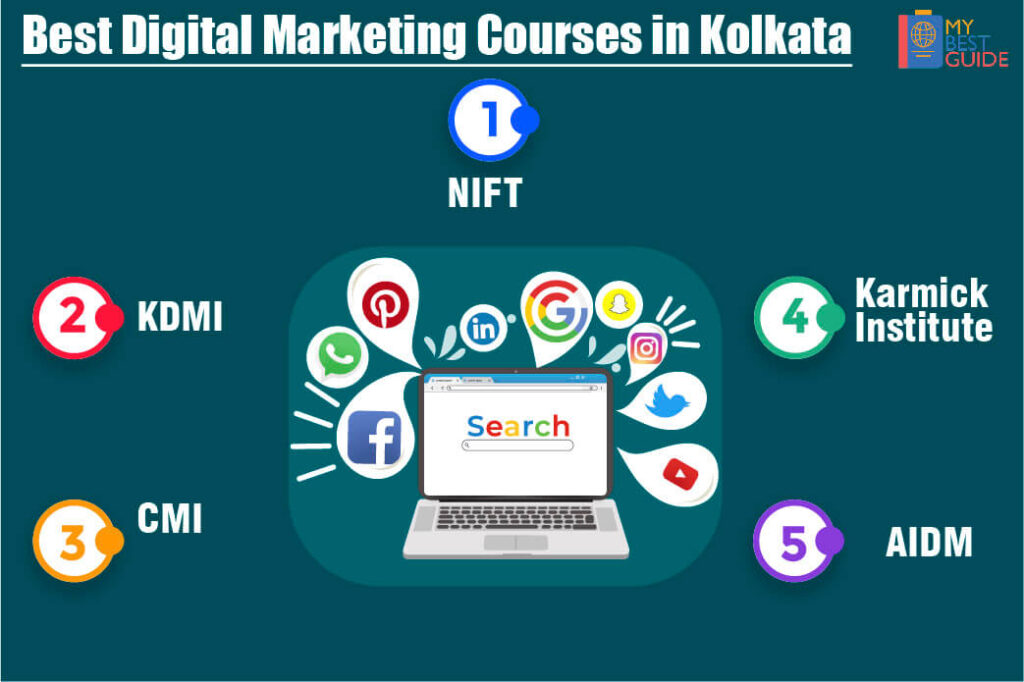 Top 5 Digital Marketing Courses in Kolkata