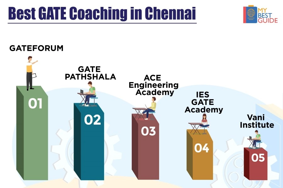 Top 5 GATE Coaching in Chennai