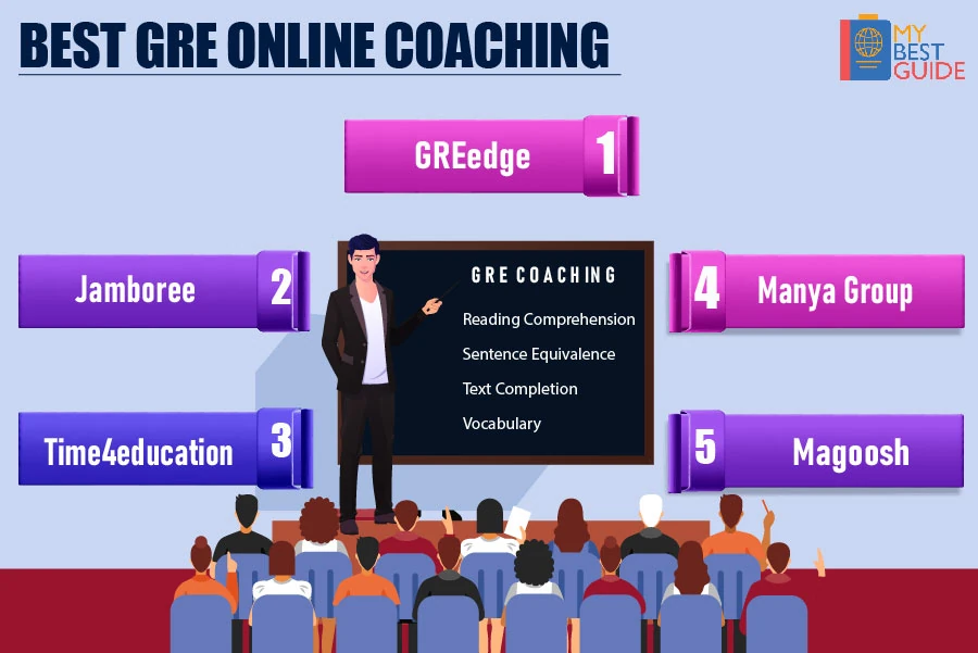 Top 5 GRE Online Coaching