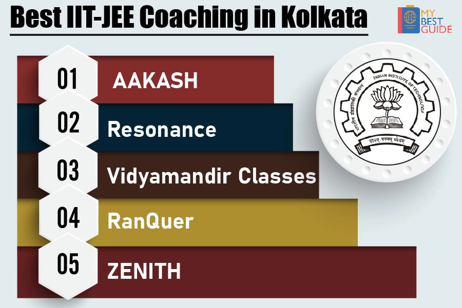Top 5 IIT JEE Coaching in Kolkata