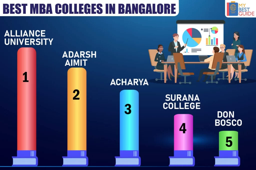Top 5 MBA Colleges in Bangalore