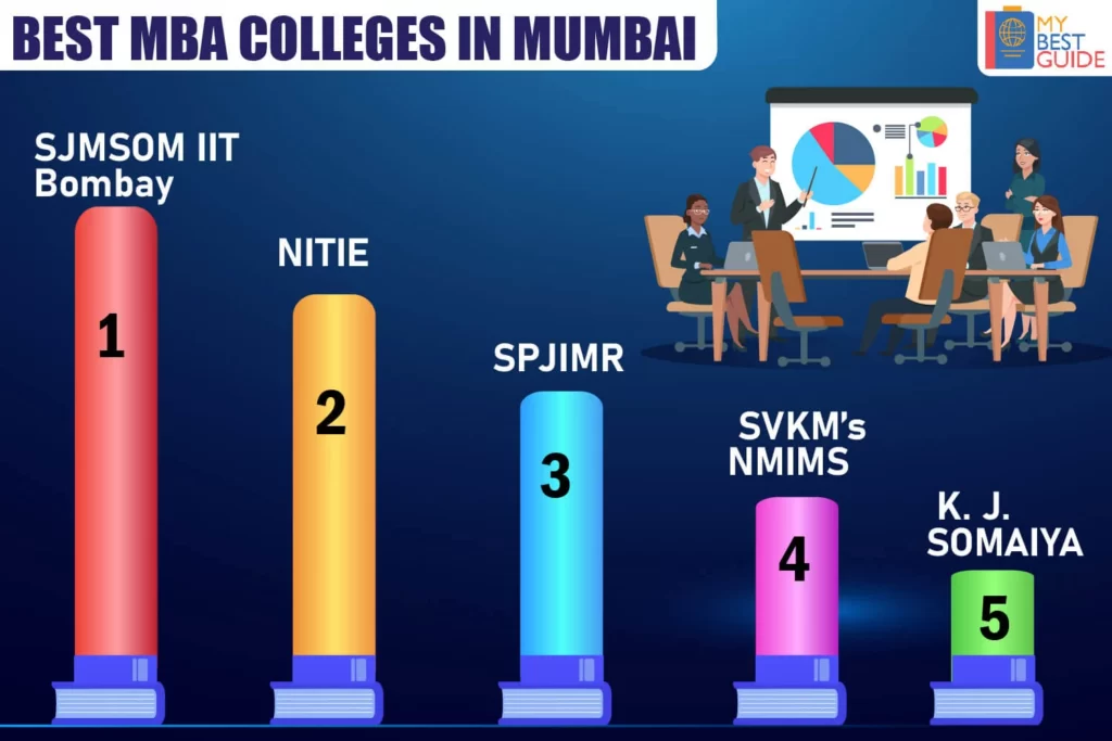 Top 5 MBA Colleges in Mumbai