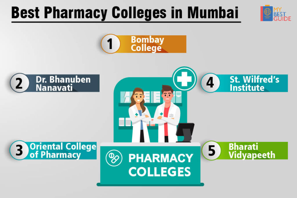 Top 5 Pharmacy College in Mumbai