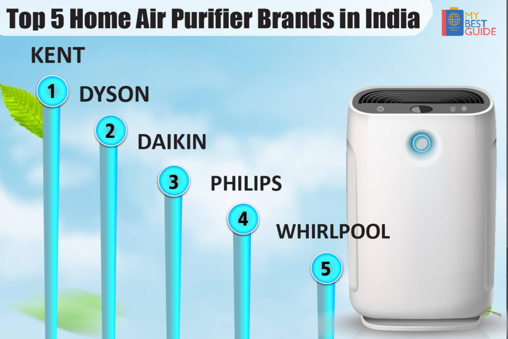 Top 5 Room Air Cleaner