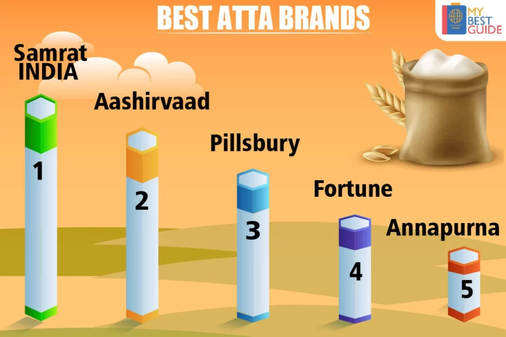 Top 5 Atta Brands in India