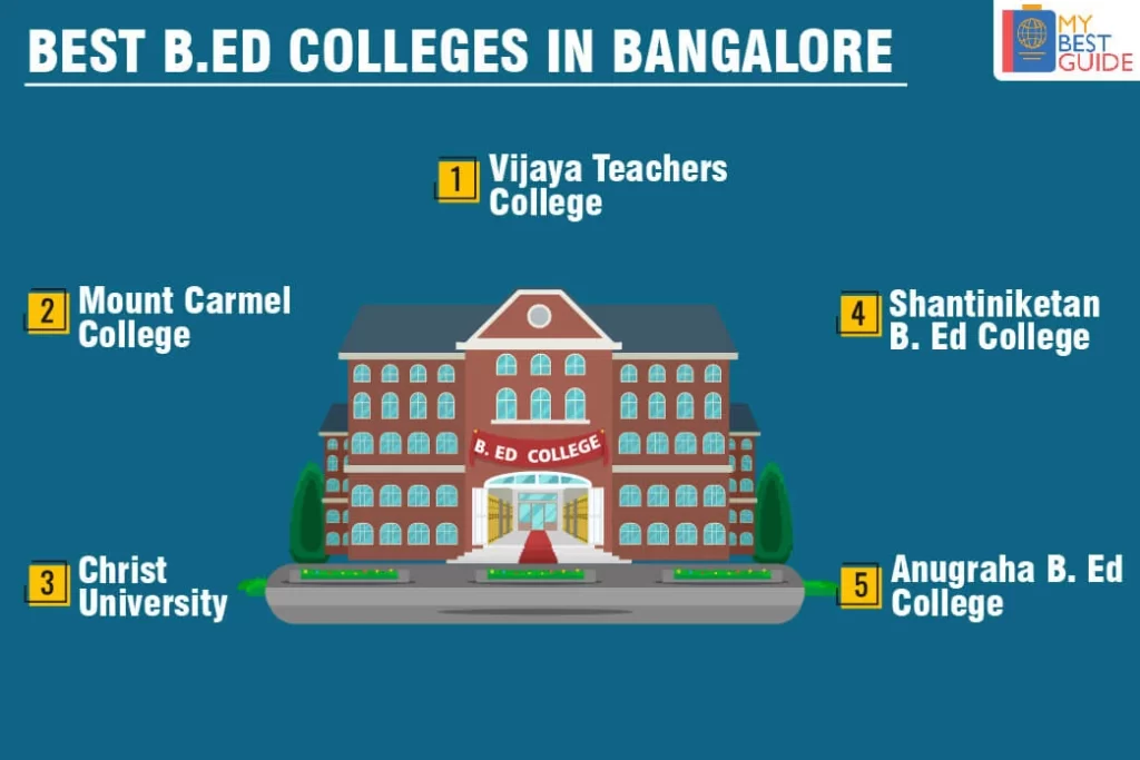 Top 5 B.Ed Colleges in Bangalore