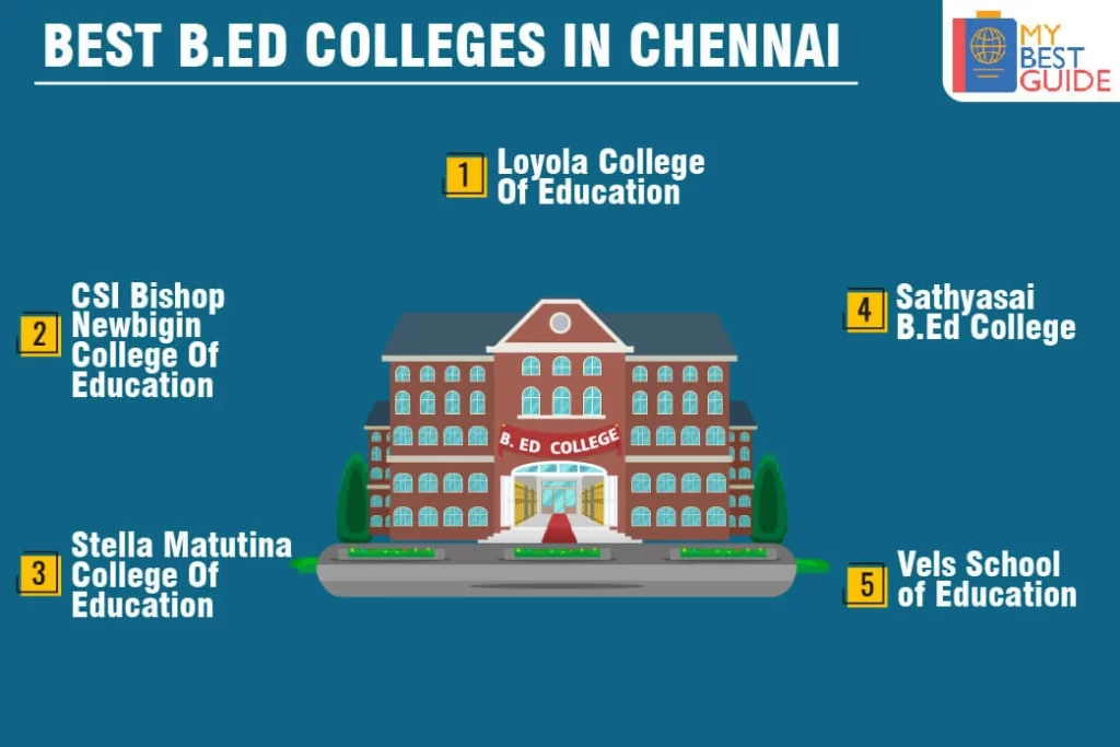 Top 5 B.Ed Colleges in Chennai