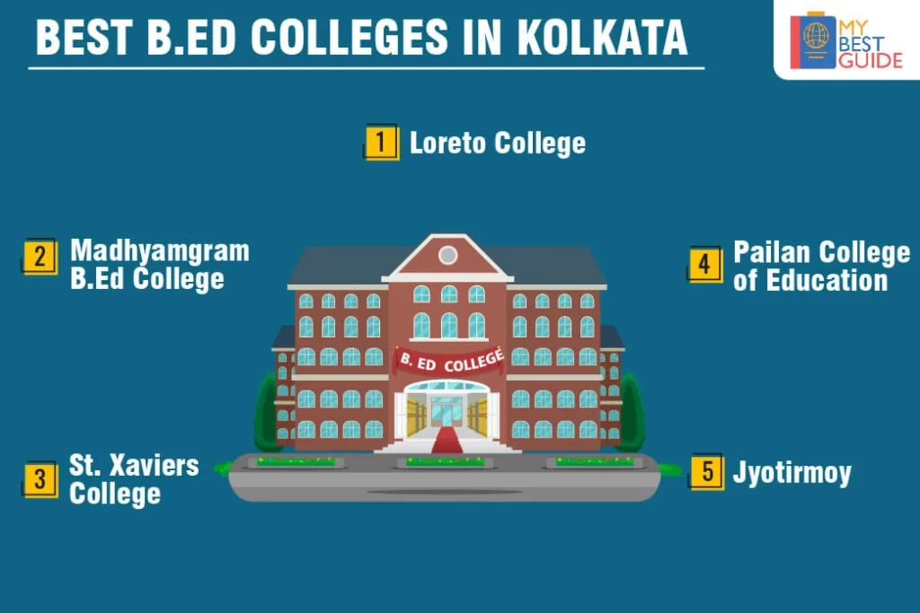 Top 5 B.Ed Colleges in Kolkata