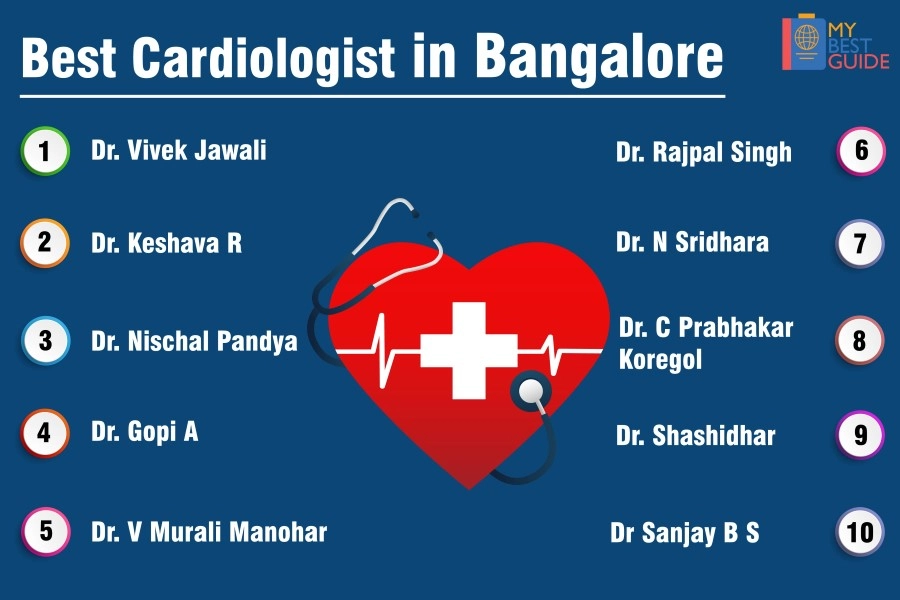 Top 10 Heart Specialist in Bangalore
