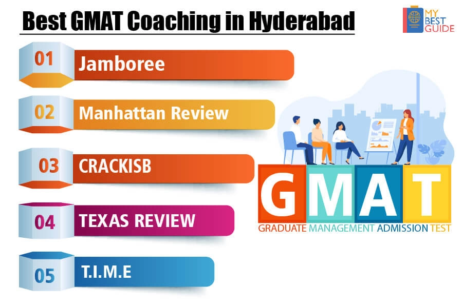 Top 5 GMAT Coaching in Hyderabad