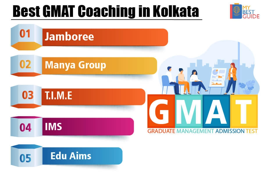 Top 5 GMAT Coaching in Kolkata