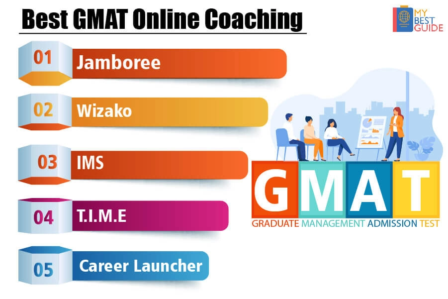 Top 5 GMAT Online Coaching