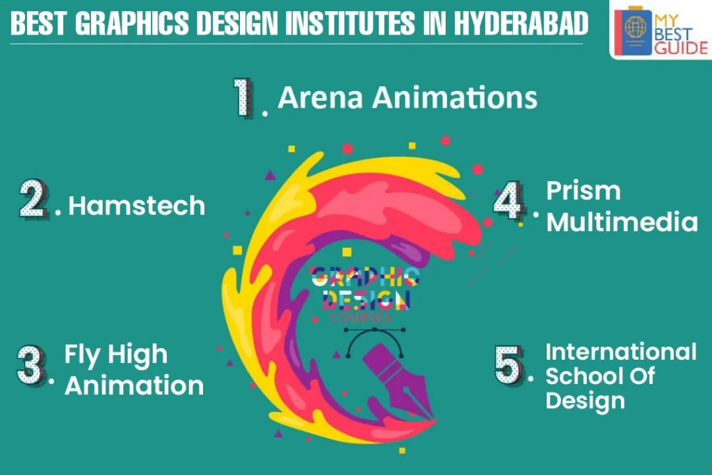 Top 5 Graphic Design Courses in Hyderabad with Fees