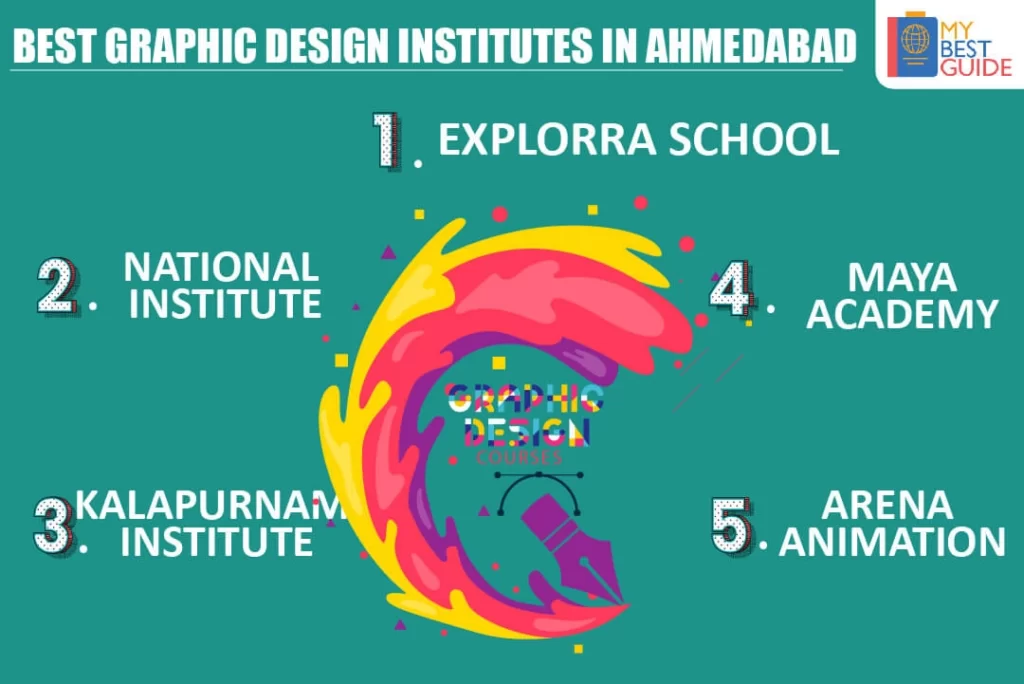 Top 5 Graphic Design Colleges in Ahmedabad