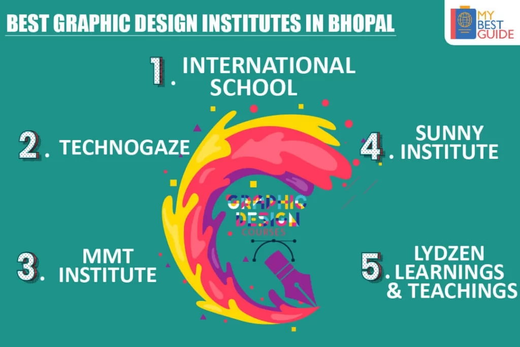 Top 5 Graphic Design Courses in Bhopal