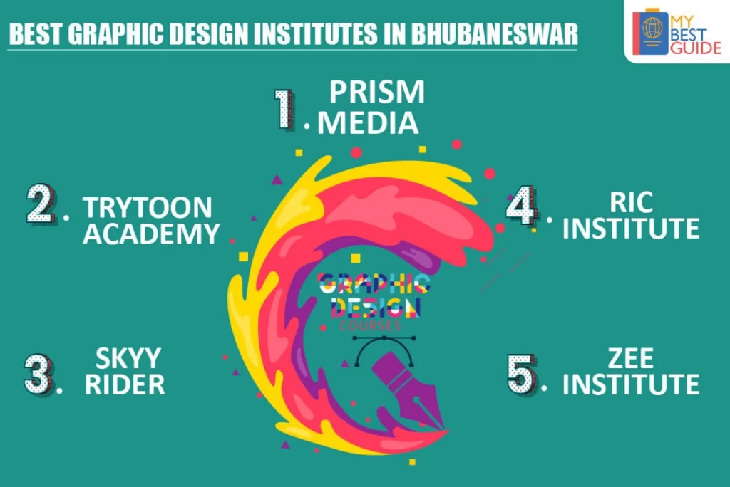 Top 5 Graphic Design Courses in Bhubaneswar