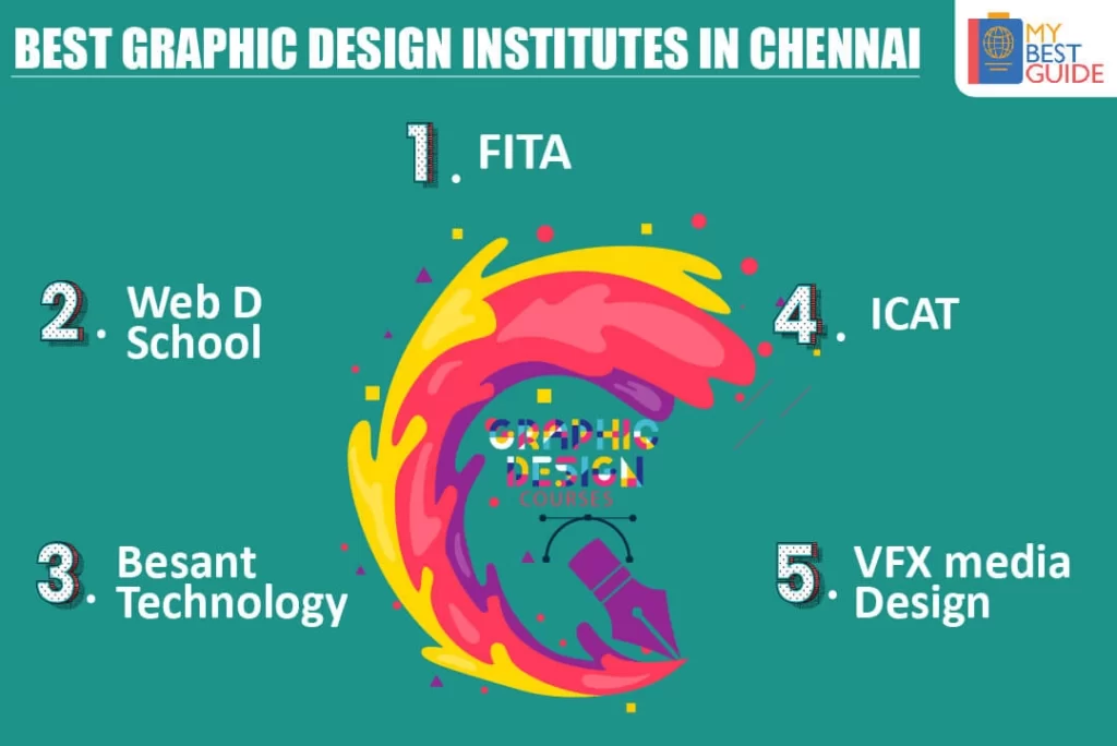 Top 5 Graphic Design Courses in Chennai with Fees