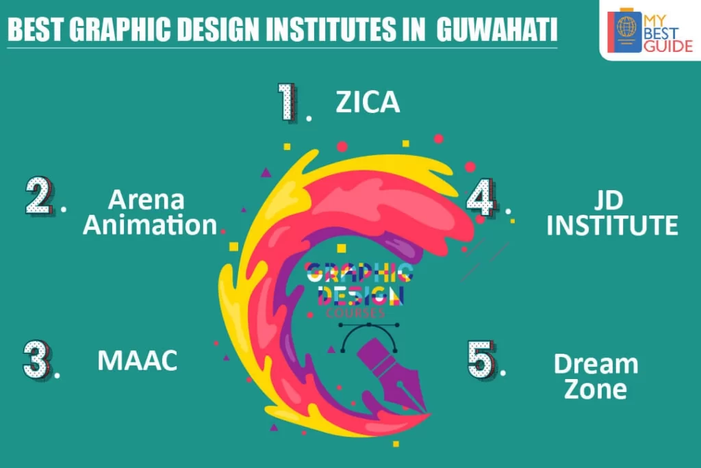 Top 5 Graphic Design Courses in Guwahati