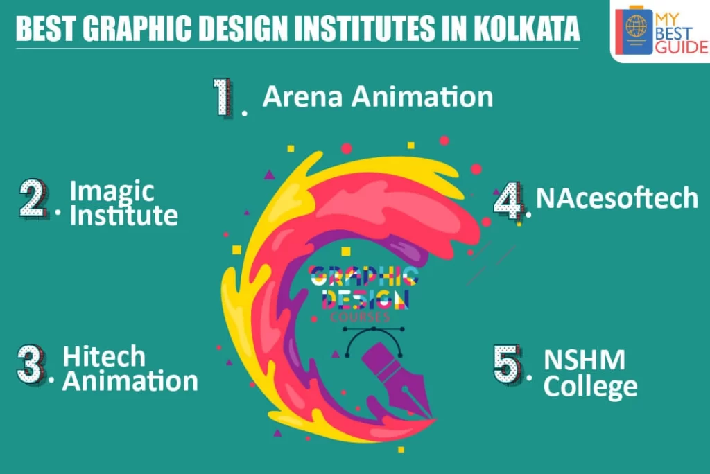 Top 5 Graphic Design Courses in Kolkata with Fees