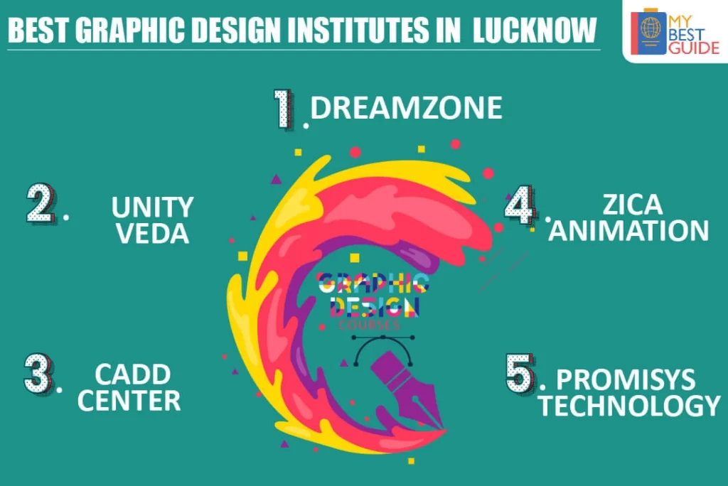 Top 5 Graphic Design Courses in Lucknow